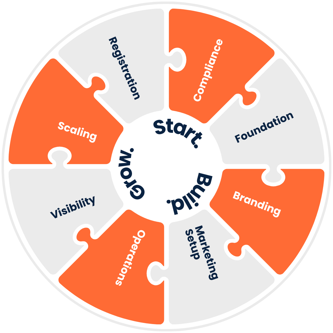 Qrafteq Puzzle Wheel